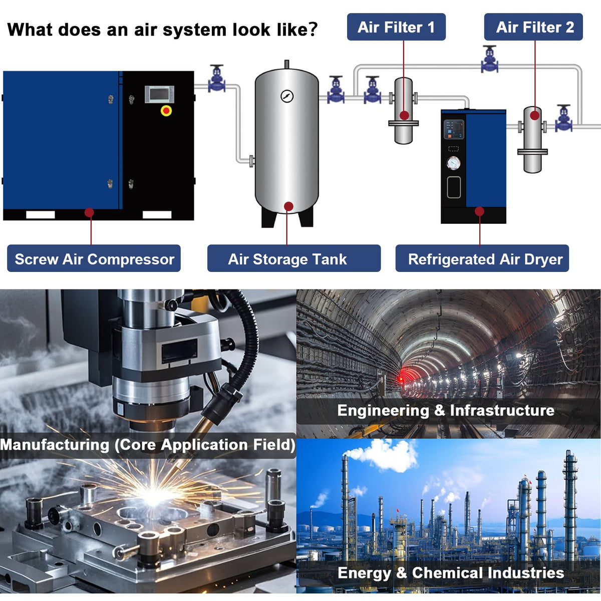 15HP Rotary Screw Air Compressor with LCD Controller - Dark Blue