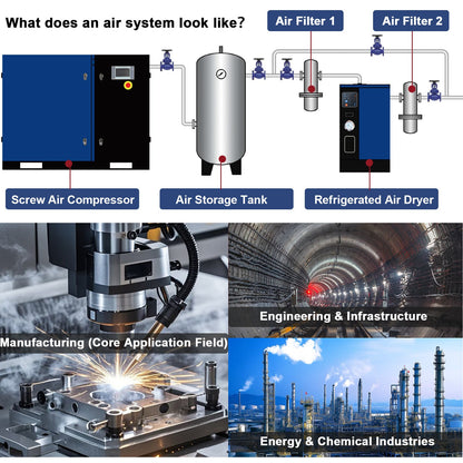 20HP Rotary Screw Air Compressor with 74 CFM Output - Dark Blue
