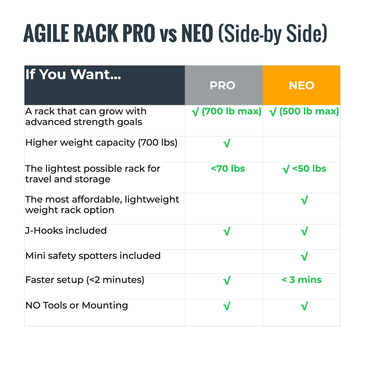 Verse® Agile Rack PRO — Folding and Portable